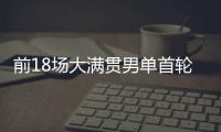 前18场大满贯男单首轮均获胜，阿尔卡拉斯为公开赛时代第四人