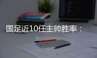 国足近10任主帅胜率：伊万倒数第3	！里皮最高 两人0胜率