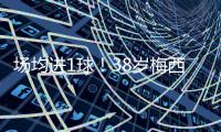 场均进1球	
！38岁梅西0点球16轮攻入16球
，登顶美职联射手榜
！