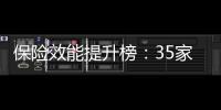 保险效能提升榜	
：35家险企�，谁更有长跑能力？