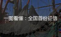 一图看懂
：全国首份征信黑灰产报告	，揭开“信用修复”的真面目
！