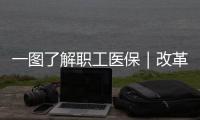 一图了解职工医保｜改革后退休职工个人账户如何变化	？