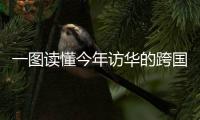 一图读懂今年访华的跨国公司CEO除了盖茨还有谁	？