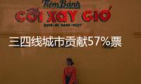 三四线城市贡献57%票房！《哪吒2》激活县域观影热潮