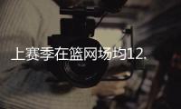 上赛季在篮网场均12.9分5.6助！篮网官方晒图感谢拉塞尔	！
