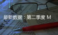 最新数据：第二季度 Mac 电脑全球出货量达 620 万台