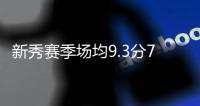 新秀赛季场均9.3分7.4板
！斯波	：韦尔必须在职业素养方面做得更好