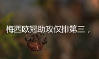 梅西欧冠助攻仅排第三，数量不及天使	，那谁是第一？榜首令人意外