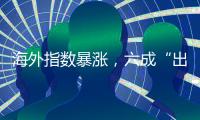 海外指数暴涨，六成“出海”基金逆市亏损丨公募基金损益榜③