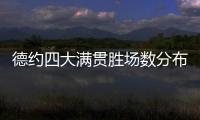 德约四大满贯胜场数分布：澳网99，法网101，温网100，美网90