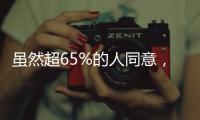 虽然超65%的人同意，马斯克心心念念的“美国党”最终或是一场空
