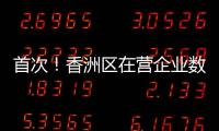 首次！香洲区在营企业数量突破10万户！