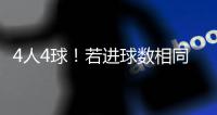 4人4球	！若进球数相同	�，世俱杯金靴奖将依据助攻数
	、出场时间决定