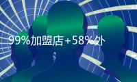 99%加盟店+58%外卖，茶百道冲刺新茶饮“第二股”
