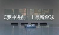 C罗冲进前十！最新金球奖赔率排行
	，亚马尔第二，姆巴佩有望逆袭