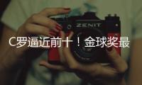 C罗逼近前十
！金球奖最新赔率出炉，姆巴佩第四	，梅西在列