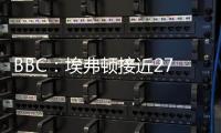 BBC：埃弗顿接近2700万镑签下比利亚雷亚尔前锋蒂尔诺