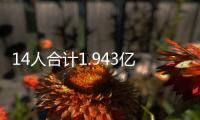 14人合计1.943亿薪资！火箭队引援无望？仅剩160万空间�，阵容定型