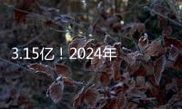 3.15亿
！2024年五一档首日票房超过去年